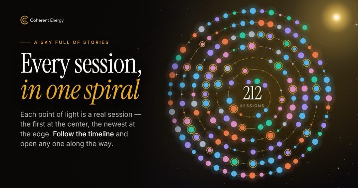 Every session in one spiral